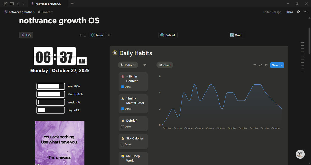 The main HQ dashboard of the notivance growth OS, showing daily habits, clock, and progress bars.